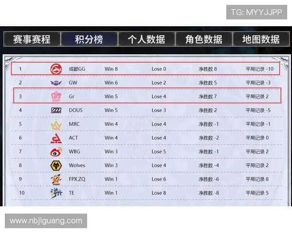 成都排球队以78分领跑挑战赛积分榜展现强劲实力 成都排球队以78分领跑挑战赛积分榜展现强劲实力