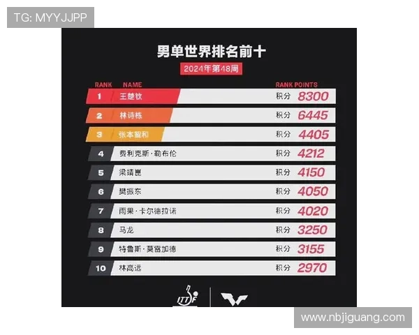 深圳乒乓球队在城市联赛中以93分稳居积分榜首位展现强大实力