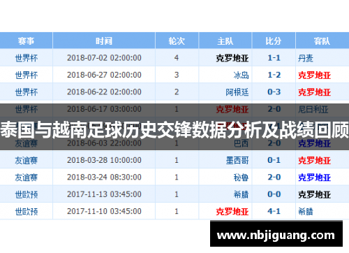 泰国与越南足球历史交锋数据分析及战绩回顾